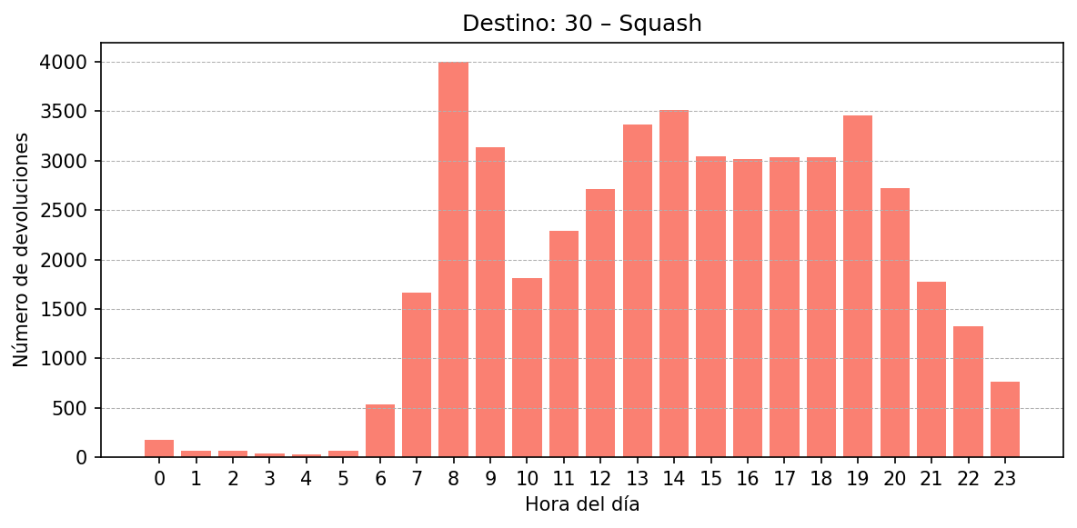 Destino 030 – Squash